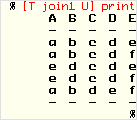  % [T join1 U]