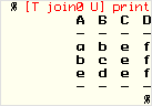  % [T join0 U]